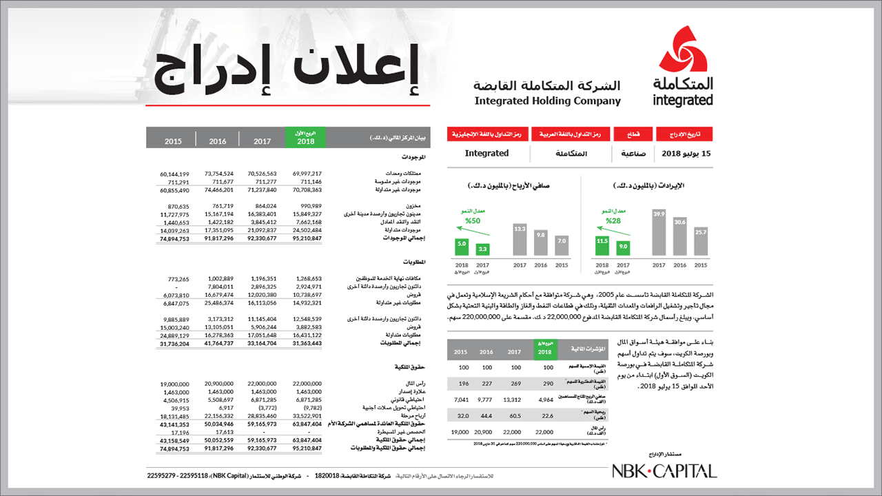 Integrated Holding Company - Announcement regarding listing on Boursa Kuwait