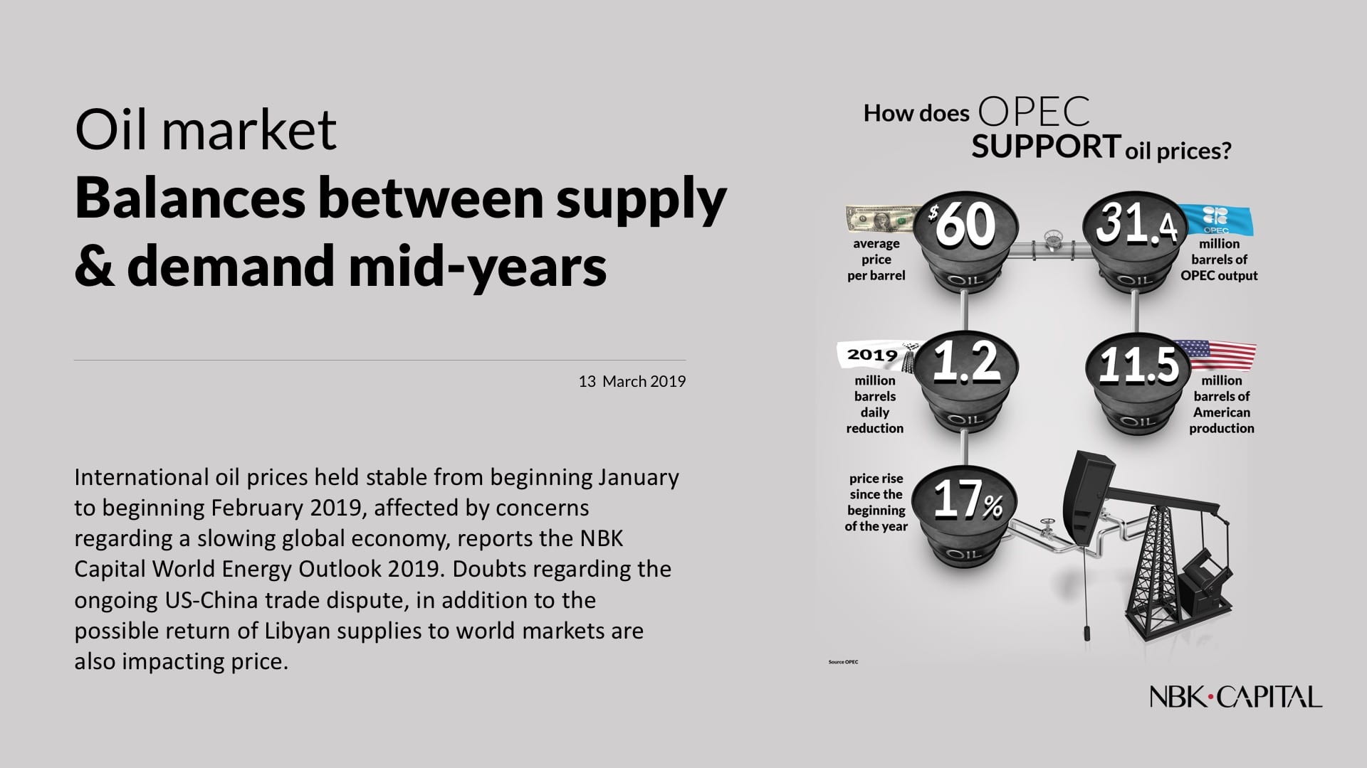 NBK Capital to issue World Energy Outlook 2019